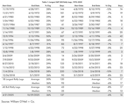 How Seasonal Trends Could Shape The Market’s Finish Thumbnail