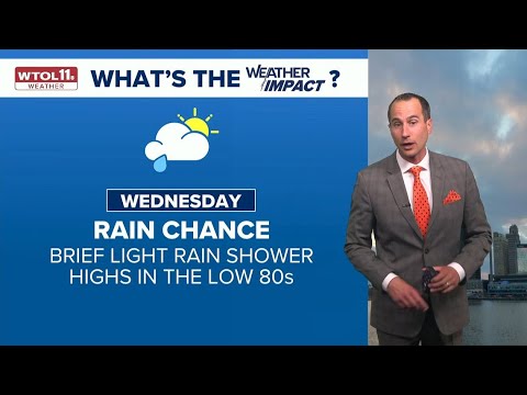 Partly cloudy skies continue Tuesday evening; isolated shower chance Wednesday