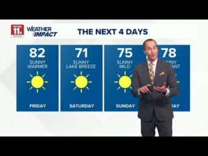Another sunny day Friday Thumbnail