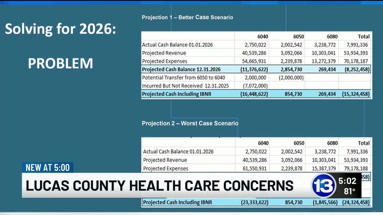 Lucas County seeks to renegotiate health care payments with unions