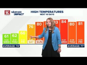 What’s the weather impact today? Northwest Ohio, southeast Michigan forecast