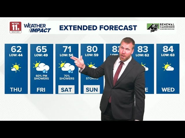 A cool breeze before a warm Memorial Day weekend | WTOL 11 Weather
